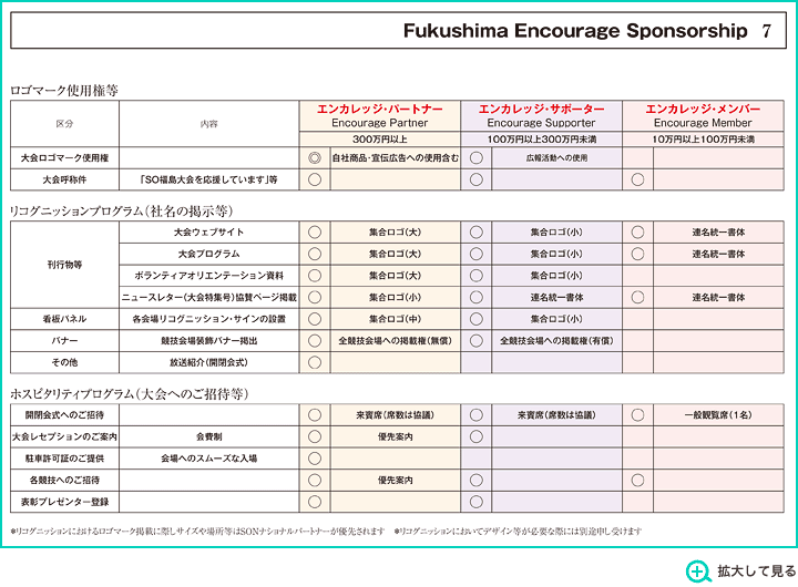 Fukushima encourage sponsorship（福島エンカレッジ・スポンサーシップ）